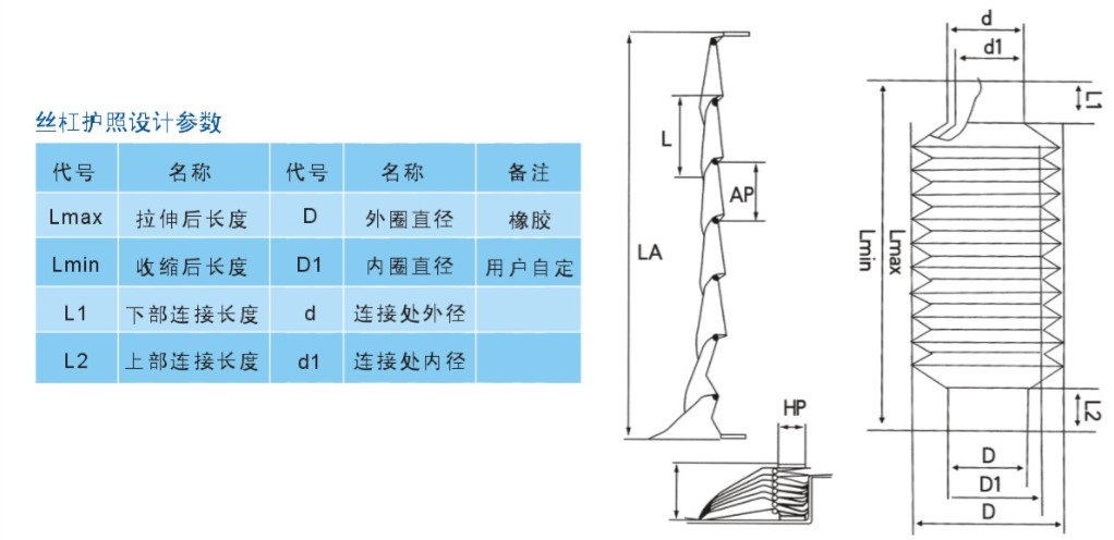 風琴防護罩