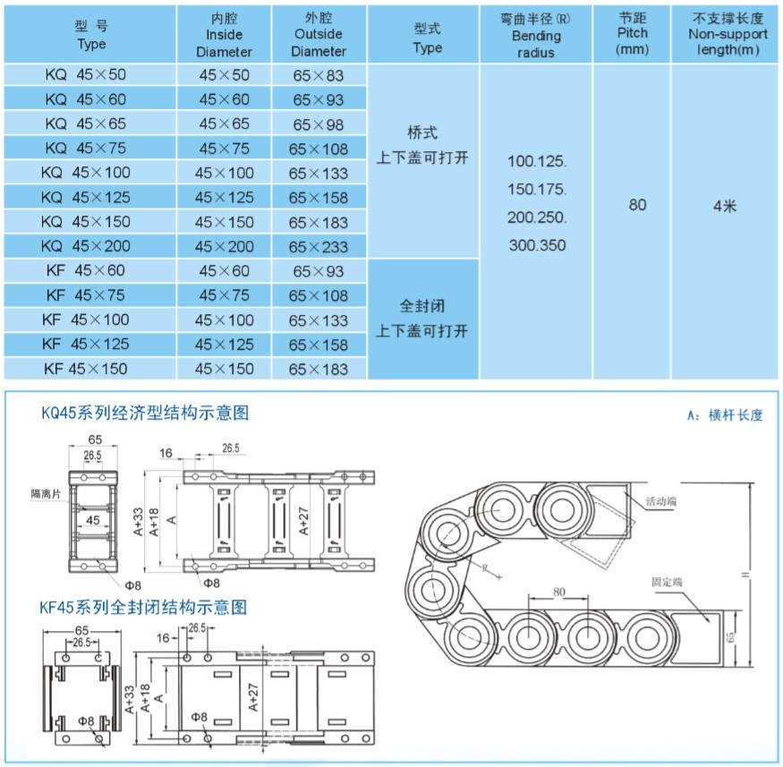 塑料拖鏈