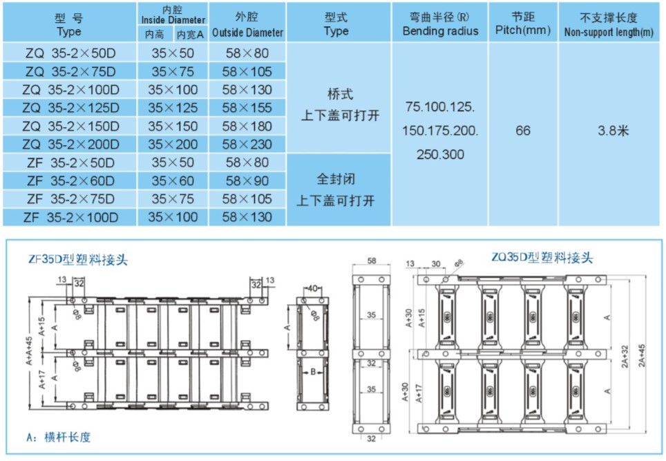 塑料拖鏈