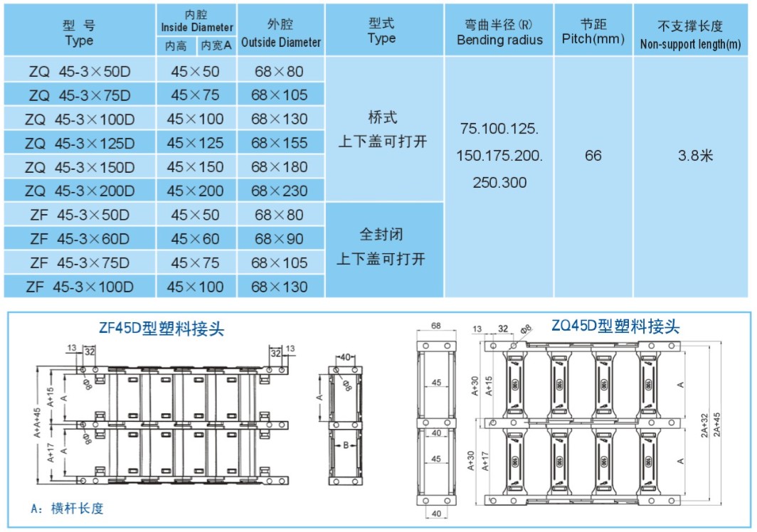 塑料拖鏈