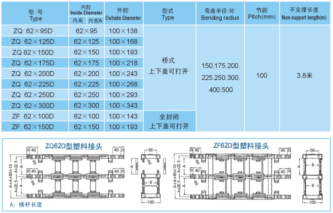 塑料拖鏈