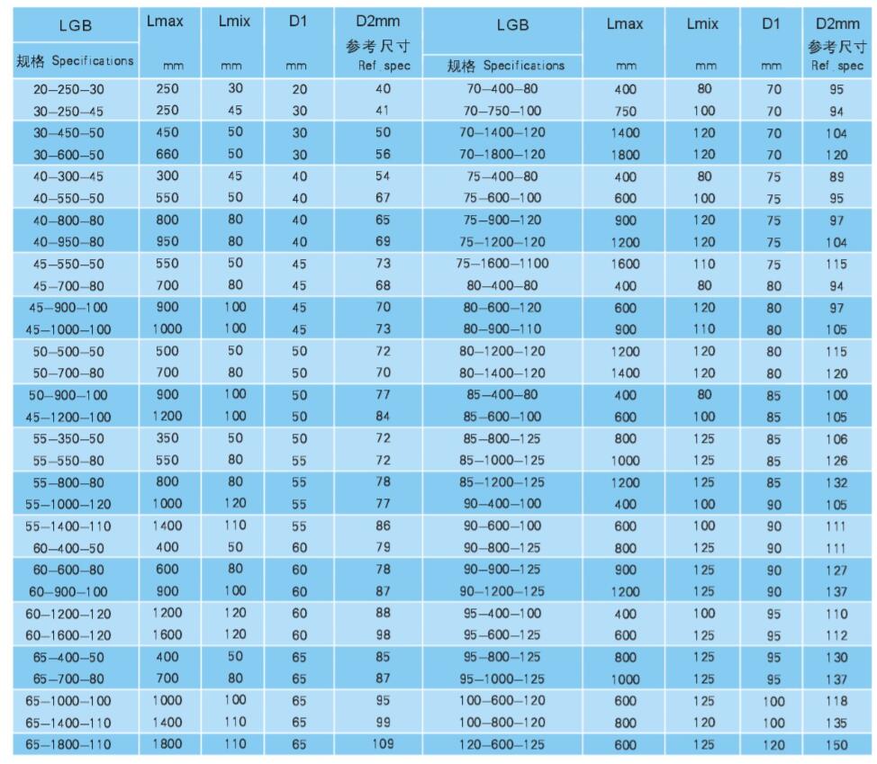 防護罩 