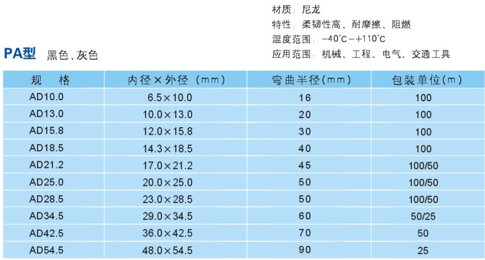 波紋軟管