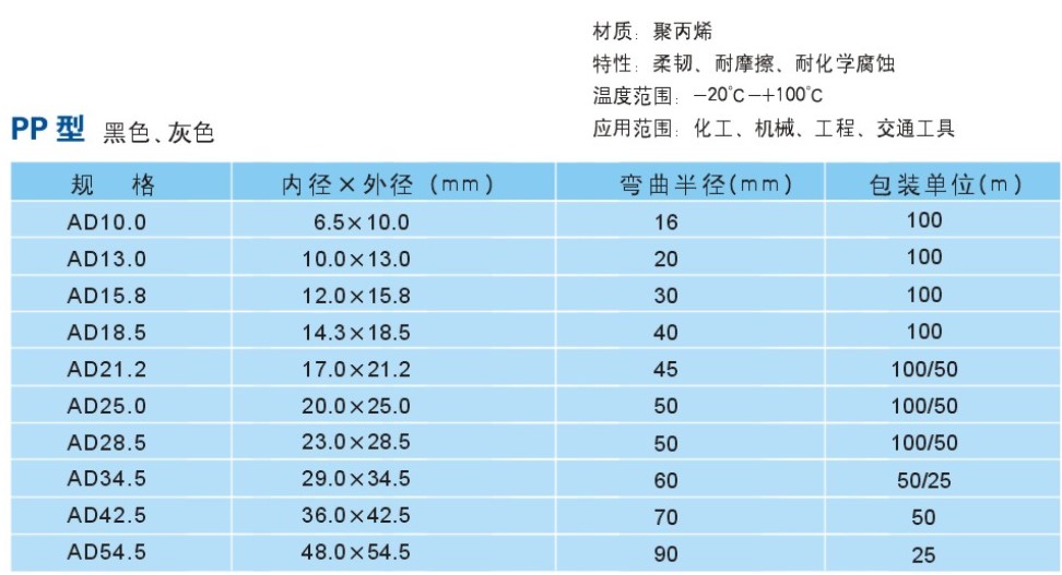 波紋軟管