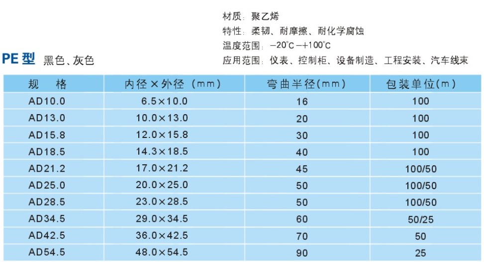 波紋軟管